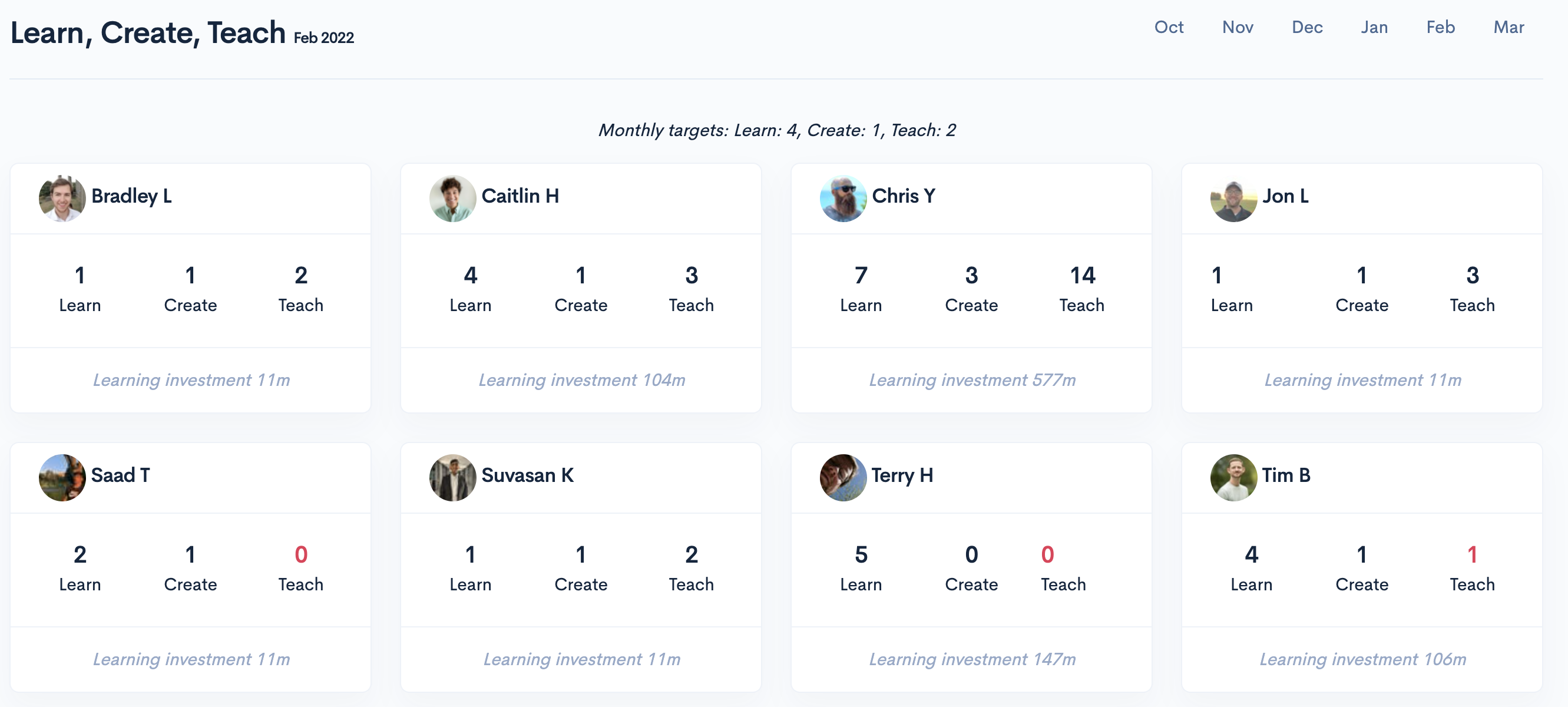 LCT Dashboard